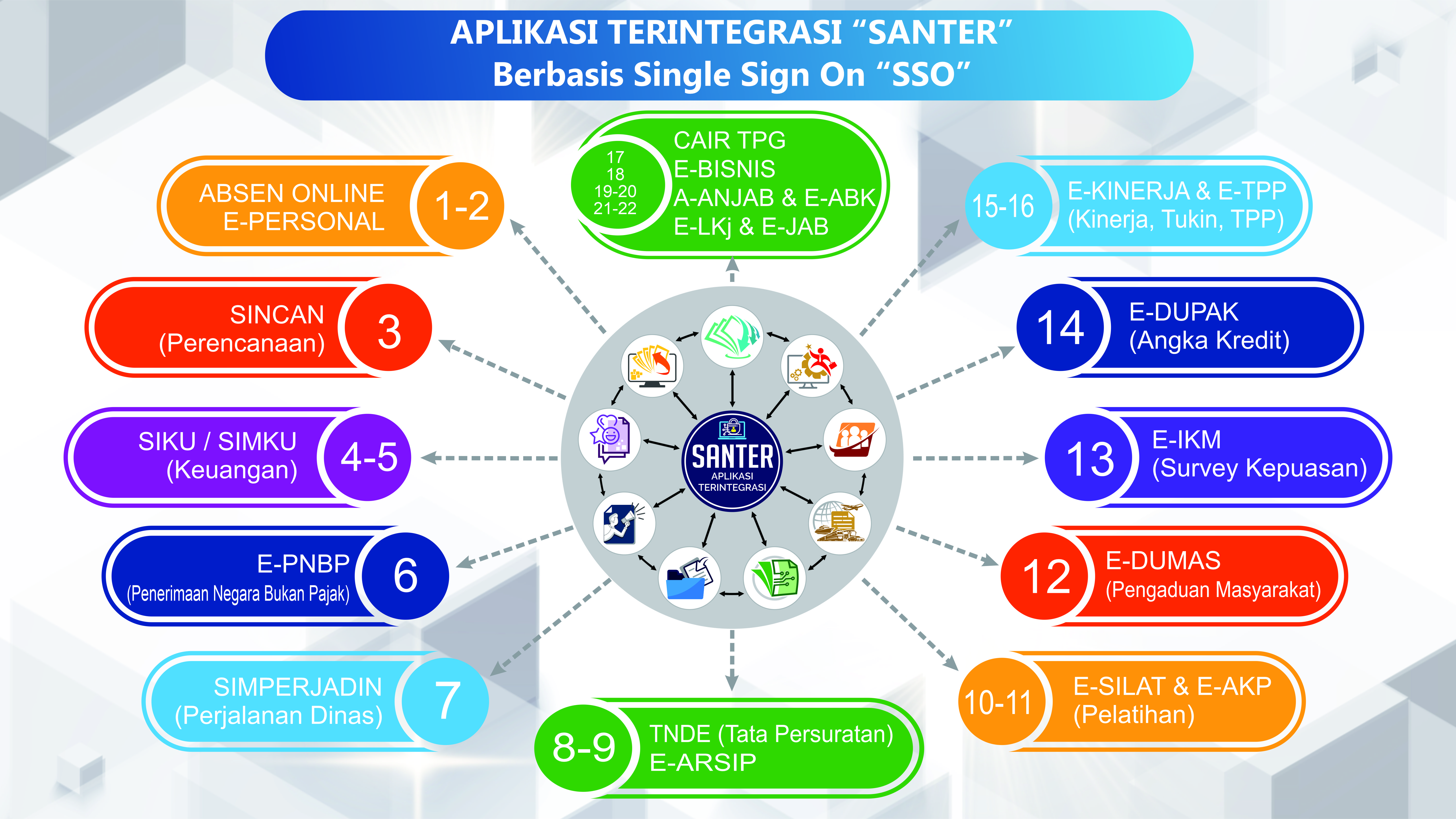 Bus Non AC (Luar Provinsi) Mahasiswa